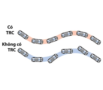 Hình ảnh mô tả hệ thống TRC trên xe Toyota Corolla