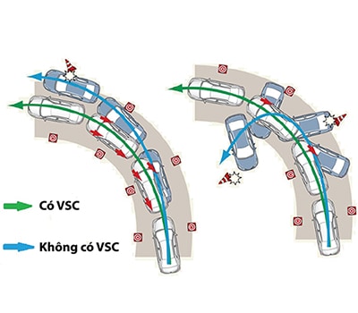 Hình ảnh mô tả hệ thống VSC trên xe Corolla Altis