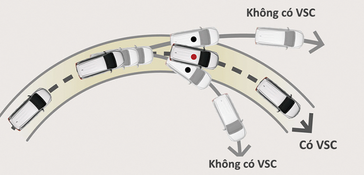 Hệ thống ổn định thân xe (VSC)